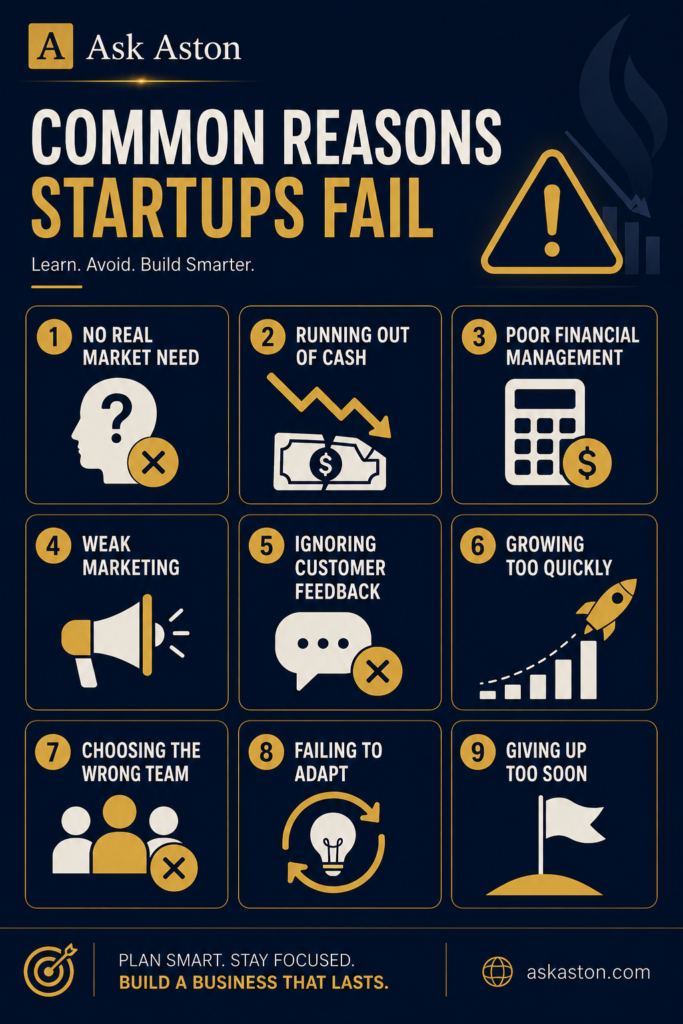 Why Startups Fail